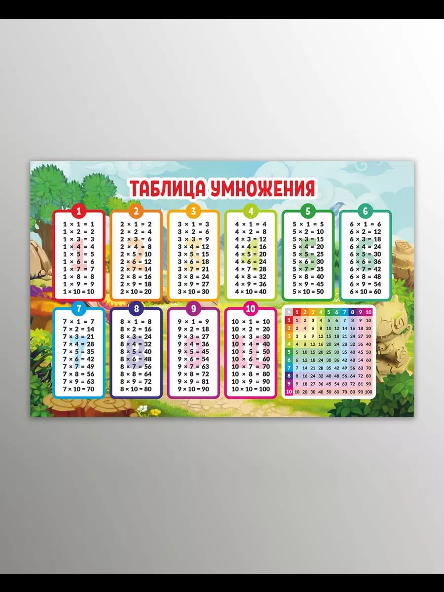 Магнит на холодильник Таблица умножения